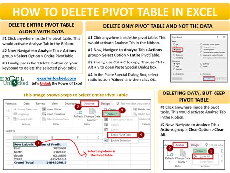 remove pivot table formatting.